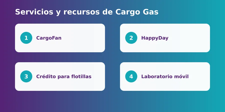 Servicios y recursos de Cargo Gas