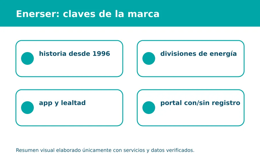 Servicios de Enerser Enerser servicio destacado
