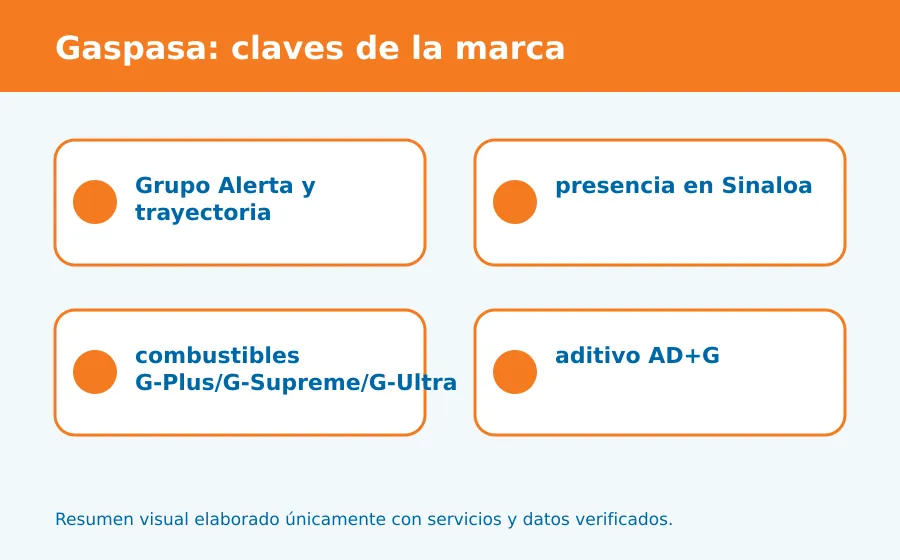 www gaspasa facturacion: recurso visual Gaspasa servicio destacado