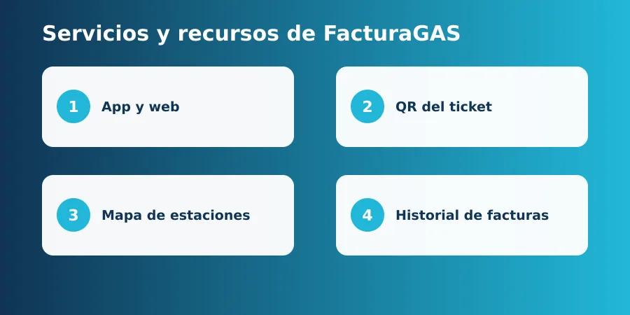 descarga facturagas la app · aplicacion facturagas · facturagas aplicacion Servicios y recursos de FacturaGAS