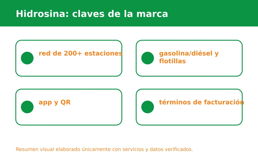 Hidrosina servicio destacado