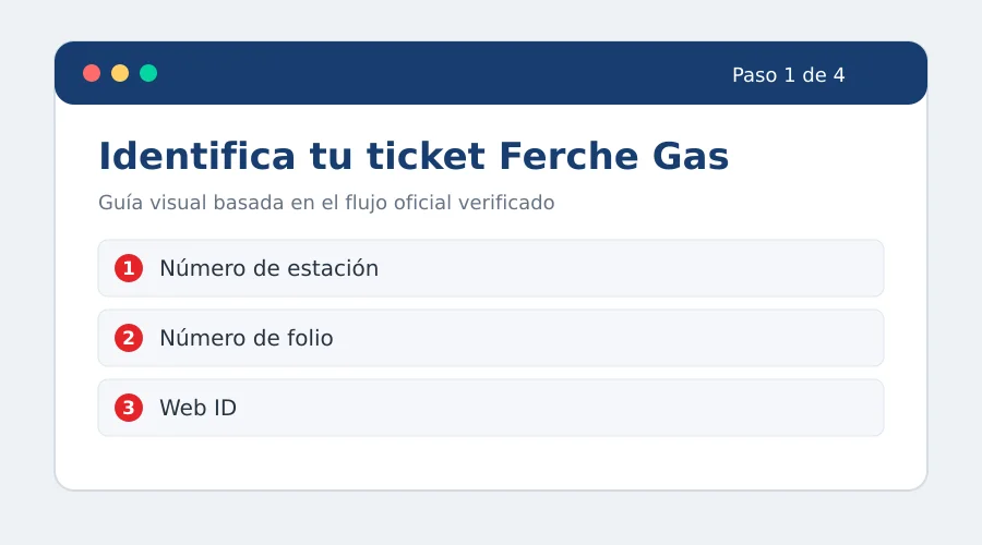 factura ferchegas · facturación ferchegas FercheGas facturación paso 1: Identifica los datos impresos en tu ticket FercheGas