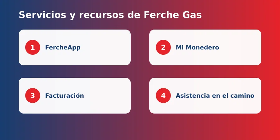 ferchegas recursos para conductores Servicios y recursos de FercheGas