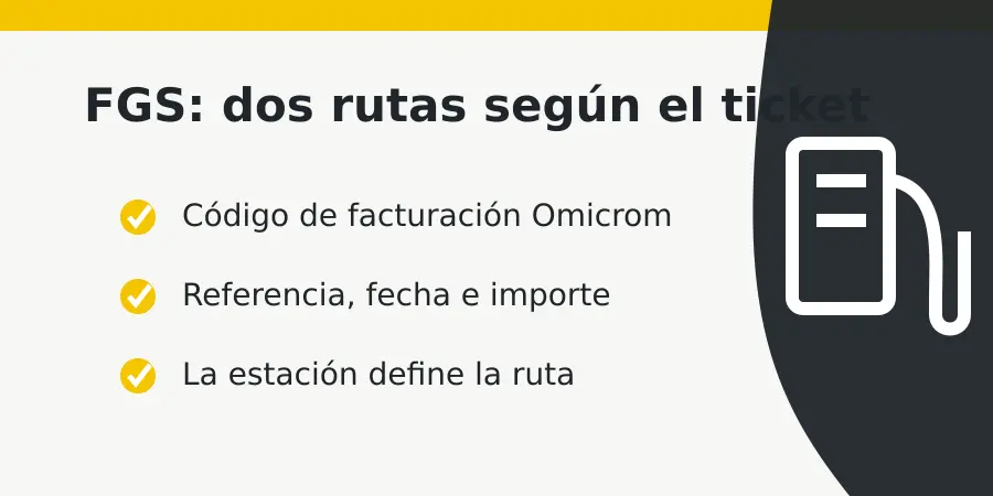 FGS Gasolineras: estaciones, servicios y facturación Estaciones y servicios de FGS Gasolineras