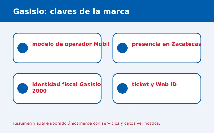 gasislo zacatecas: estaciones y servicios GasIslo servicio destacado
