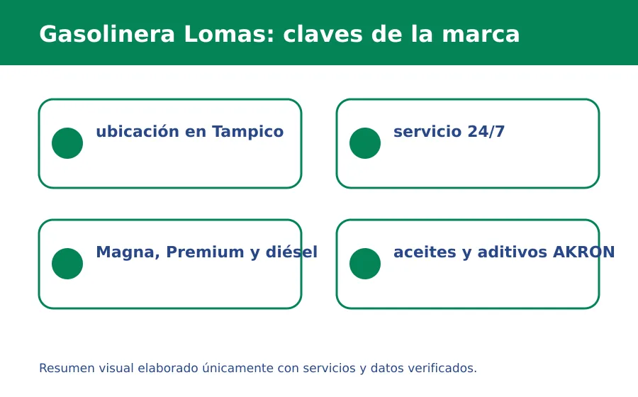 facturar gasolina servicio lomas de vista hermosa: atención de la estación Gasolinera Lomas servicio destacado