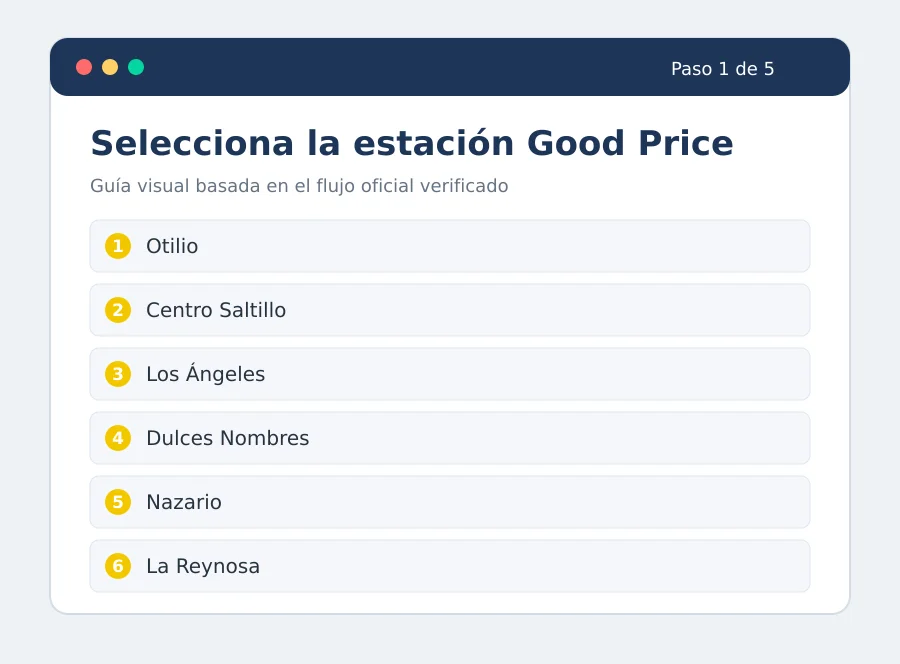 www goodpriceg com facturacion Good Price facturación paso 1: Selecciona la estación Good Price del ticket