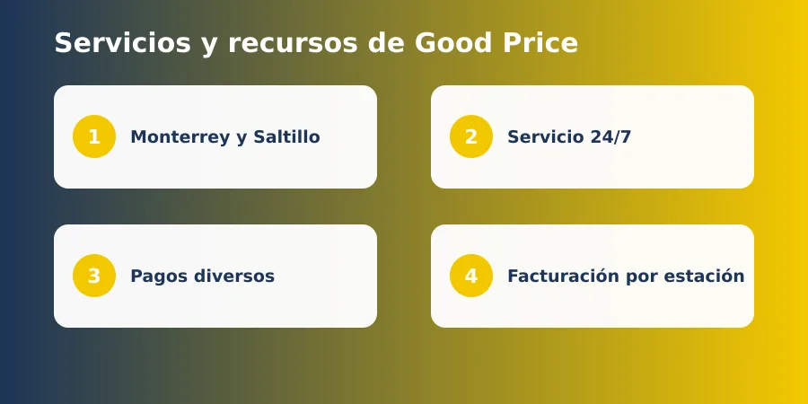good price gasolineras facturacion · goodpriceg facturacion Servicios y recursos de Good Price
