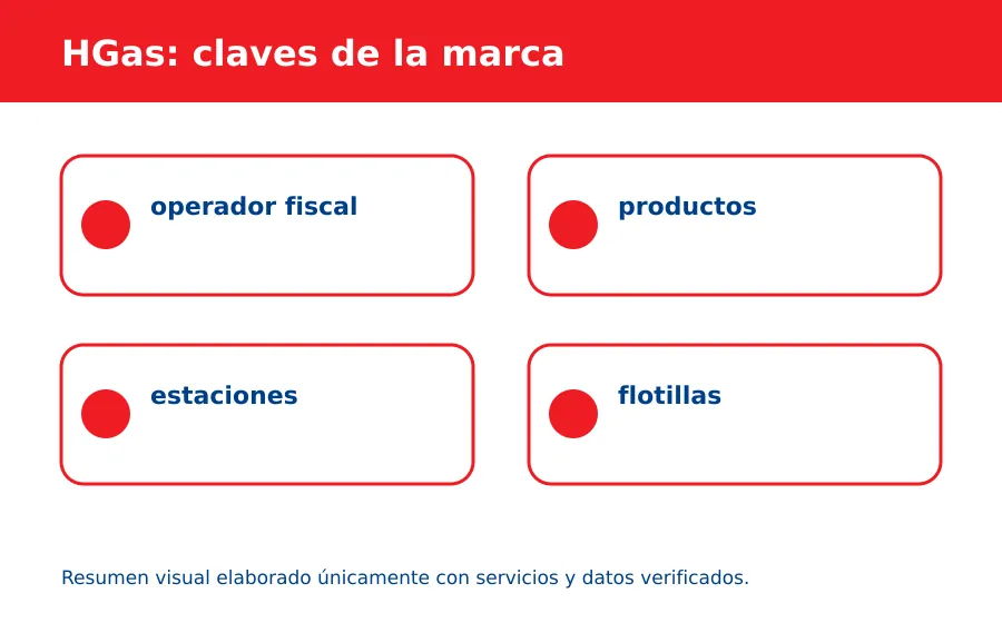 Servicios de HGAS HGAS servicio destacado