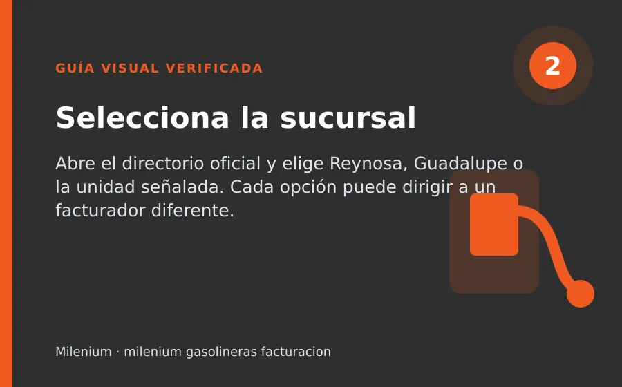 facturar gasolina milenium: selección de sucursal milenium gasolineras facturacion: Selecciona la sucursal