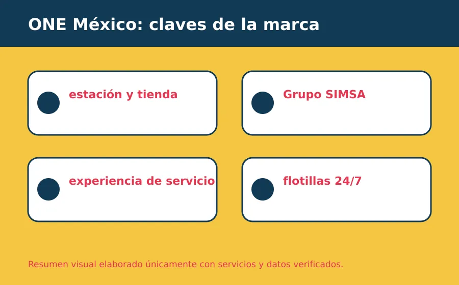 facturar gasolina one stop: servicios de la marca ONE México servicio destacado