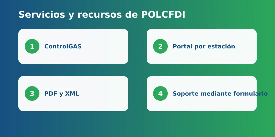 Servicios y recursos de POLCFDI / EUROMEXPOL