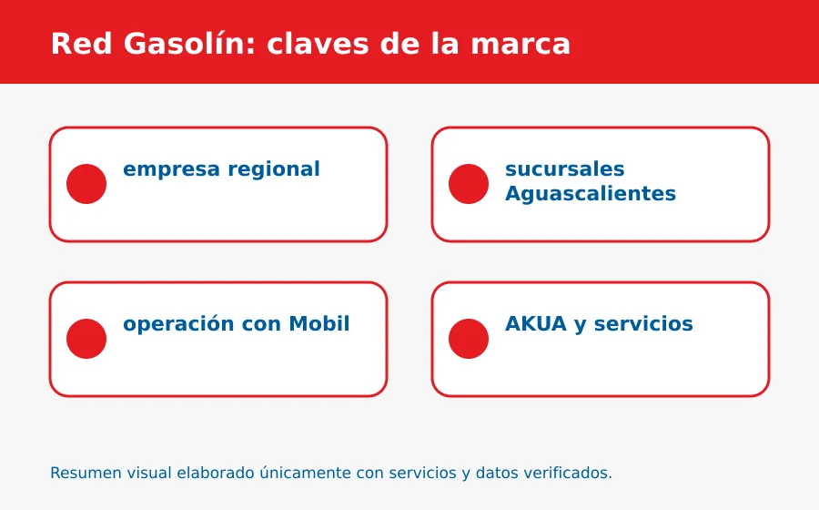Servicios de Red Gasolín Red Gasolín servicio destacado