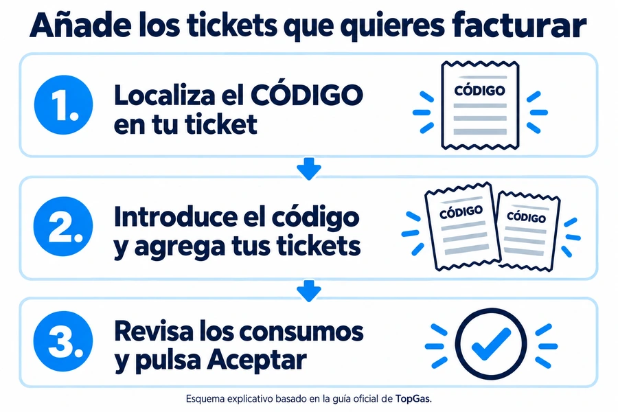 top gas mobil facturacion: ubicación del código en el ticket