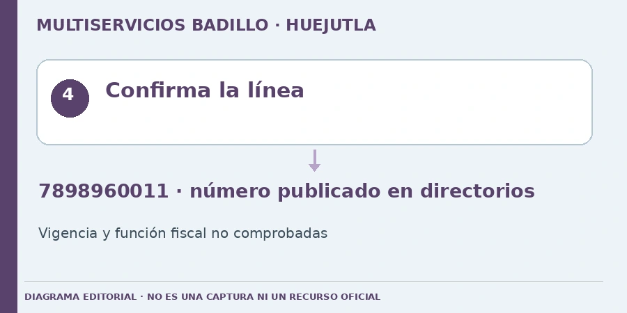Confirma la línea Diagrama editorial: Confirma la línea. 7898960011 · número publicado en directorios. Vigencia y función fiscal no comprobadas.