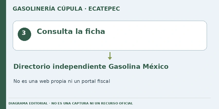 Consulta la ficha Diagrama editorial: Consulta la ficha. Directorio independiente Gasolina México. No es una web propia ni un portal fiscal.