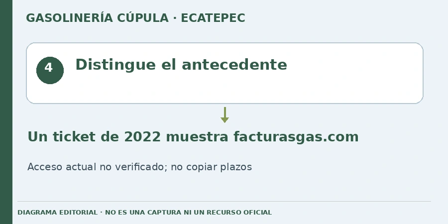 Distingue el antecedente Diagrama editorial: Distingue el antecedente. Un ticket de 2022 muestra facturasgas.com. Acceso actual no verificado; no copiar plazos.