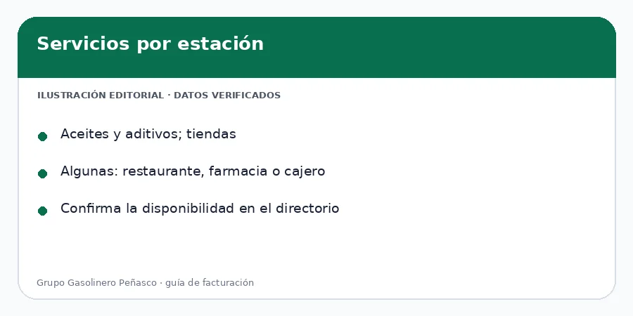 Ilustración editorial de servicios y disponibilidad por sucursal Aceites tiendas restaurante farmacia y cajero según estación GGP