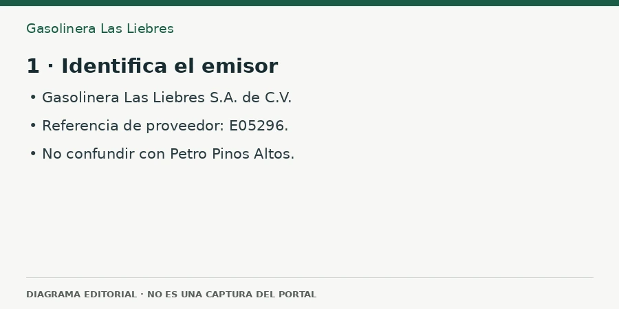 1 · Identifica el emisor Diagrama editorial: 1 · Identifica el emisor