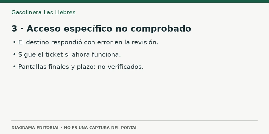 3 · Acceso específico no comprobado Diagrama editorial: 3 · Acceso específico no comprobado