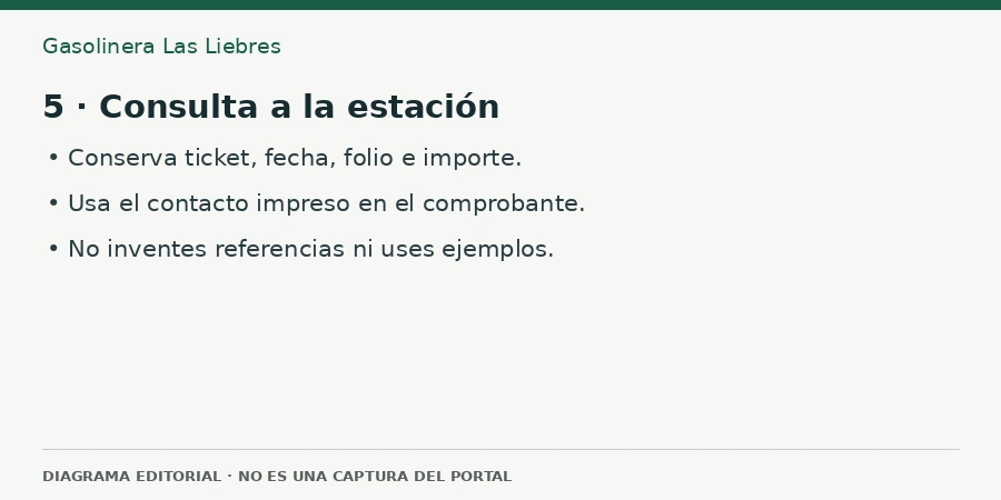 5 · Consulta a la estación Diagrama editorial: 5 · Consulta a la estación
