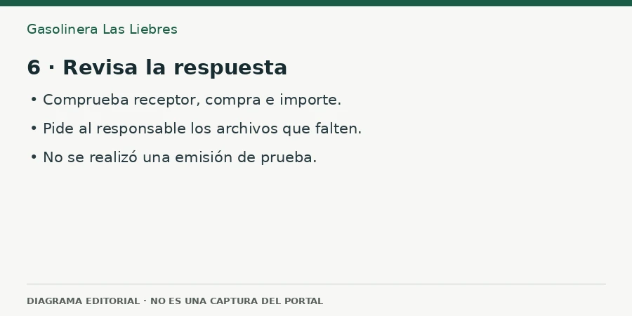 6 · Revisa la respuesta Diagrama editorial: 6 · Revisa la respuesta