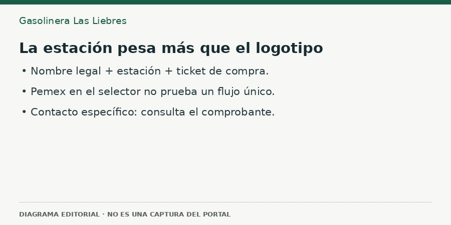 La estación pesa más que el logotipo Diagrama editorial: La estación pesa más que el logotipo