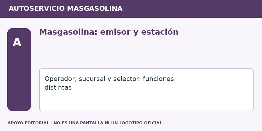 facturar autoservicio mas gasolina Apoyo editorial: Masgasolina: emisor y estación