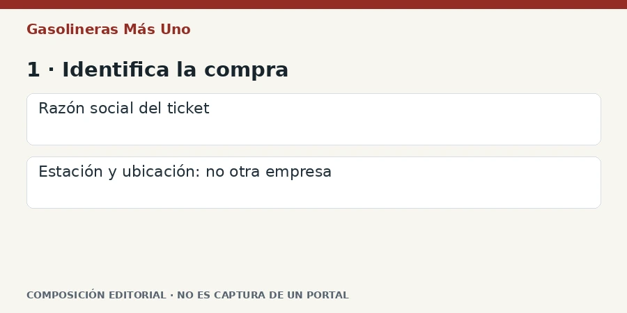 1 · Identifica la compra Composición editorial: 1 · Identifica la compra