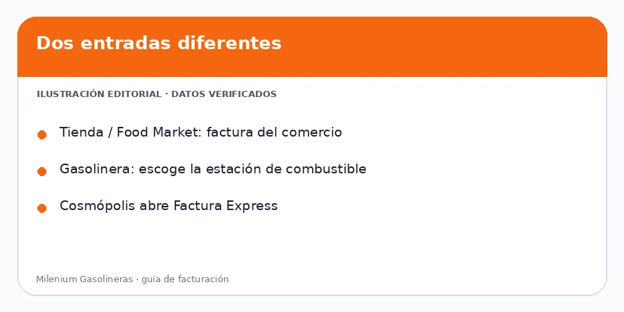 Ilustración editorial de rutas de facturación Milenium Diferencia entre factura de tienda y factura de combustible en Milenium