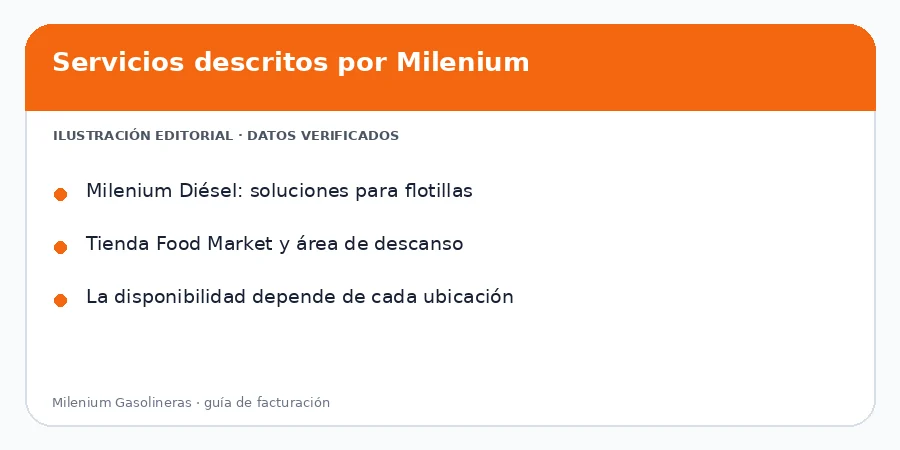 Ilustración editorial de servicios descritos por Milenium Servicios Milenium Diésel Food Market y área de descanso