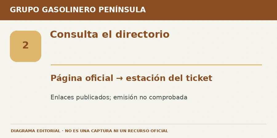 Consulta el directorio Diagrama editorial: Consulta el directorio. Página oficial → estación del ticket. Enlaces publicados; emisión no comprobada.