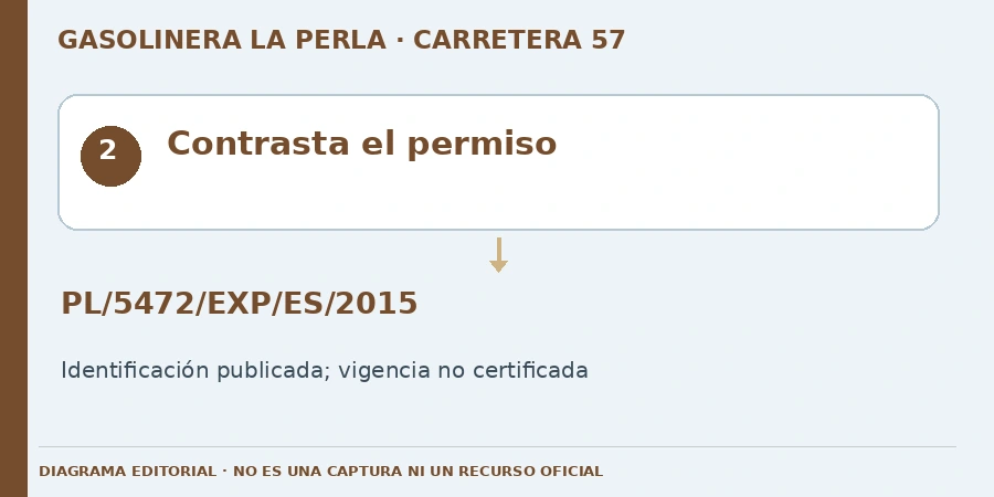 Contrasta el permiso Diagrama editorial: Contrasta el permiso. PL/5472/EXP/ES/2015. Identificación publicada; vigencia no certificada.