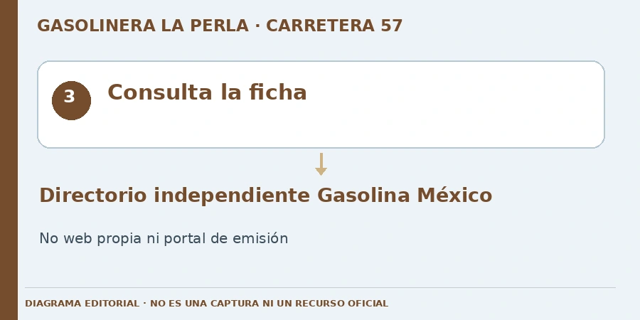 Consulta la ficha Diagrama editorial: Consulta la ficha. Directorio independiente Gasolina México. No web propia ni portal de emisión.