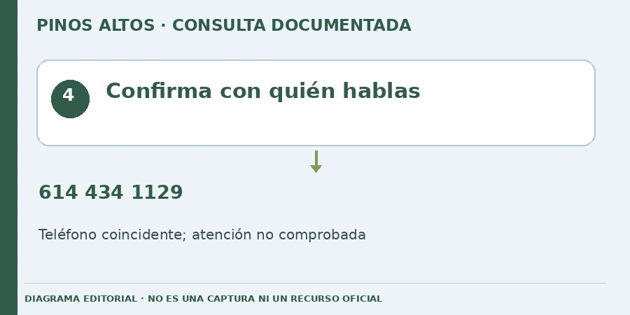 Confirma con quién hablas Diagrama editorial: Confirma con quién hablas. 614 434 1129. Teléfono coincidente; atención no comprobada.
