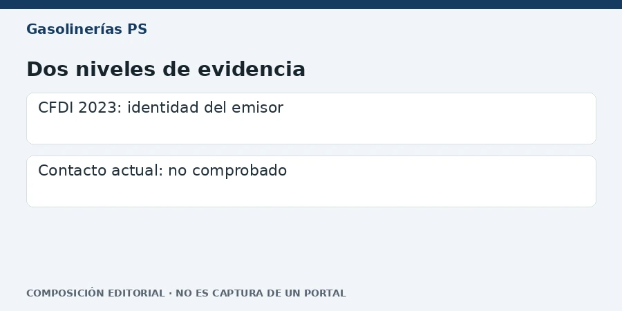 Dos niveles de evidencia Composición editorial: Dos niveles de evidencia