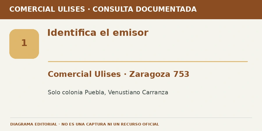 Identifica el emisor Diagrama editorial: Identifica el emisor. Comercial Ulises · Zaragoza 753. Solo colonia Puebla, Venustiano Carranza.