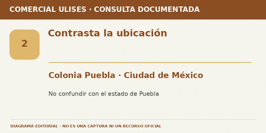 Contrasta la ubicación Diagrama editorial: Contrasta la ubicación. Colonia Puebla · Ciudad de México. No confundir con el estado de Puebla.