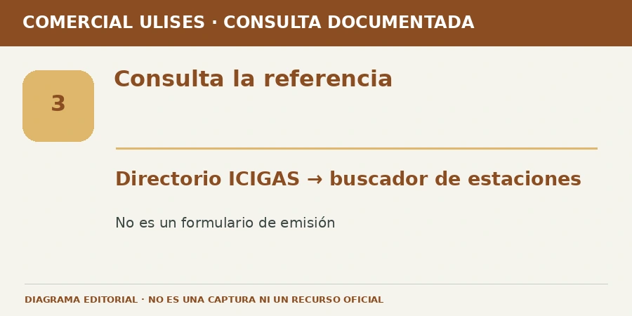 Consulta la referencia Diagrama editorial: Consulta la referencia. Directorio ICIGAS → buscador de estaciones. No es un formulario de emisión.