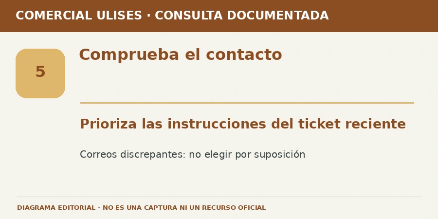 facturacion gasolina ulises Diagrama editorial: Comprueba el contacto. Prioriza las instrucciones del ticket reciente. Correos discrepantes: no elegir por suposición.