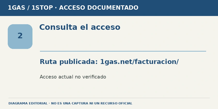 Consulta el acceso Diagrama editorial: Consulta el acceso. Ruta publicada: 1gas.net/facturacion/. Acceso actual no verificado.
