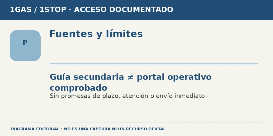 facturar 1 stop gasolina Diagrama editorial: Fuentes y límites. Guía secundaria ≠ portal operativo comprobado. Sin promesas de plazo, atención o envío inmediato.