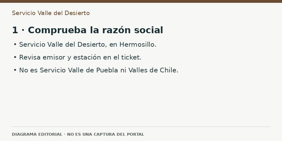 1 · Comprueba la razón social Diagrama editorial: 1 · Comprueba la razón social