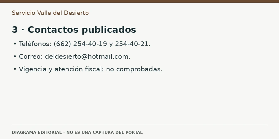 3 · Contactos publicados Diagrama editorial: 3 · Contactos publicados
