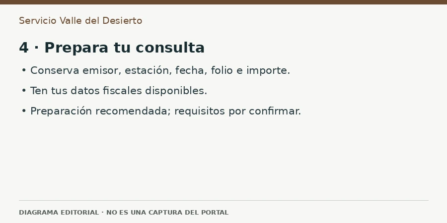 4 · Prepara tu consulta Diagrama editorial: 4 · Prepara tu consulta