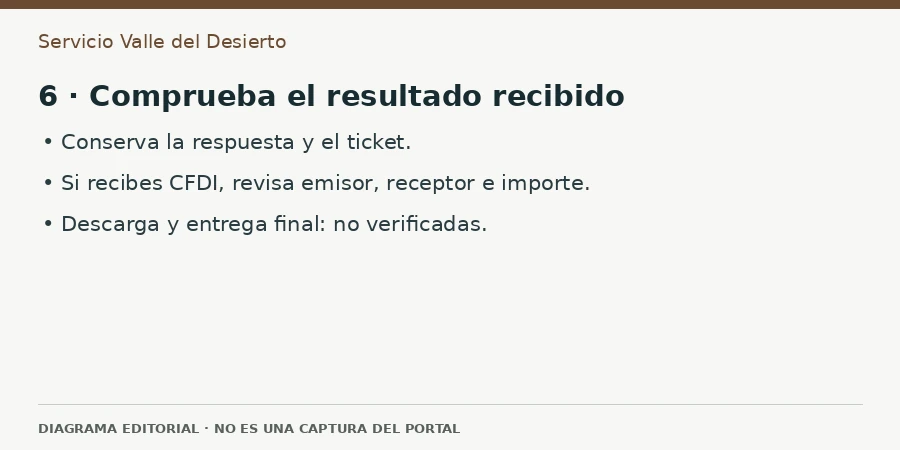 6 · Comprueba el resultado recibido Diagrama editorial: 6 · Comprueba el resultado recibido