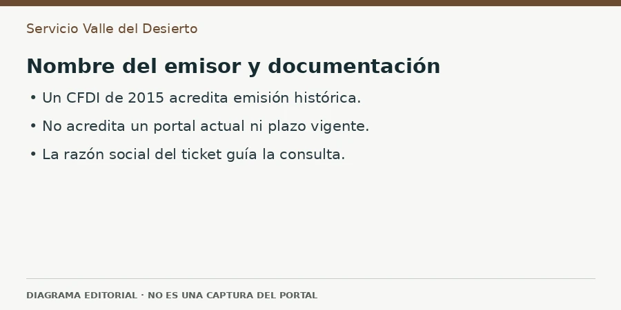 Nombre del emisor y documentación Diagrama editorial: Nombre del emisor y documentación
